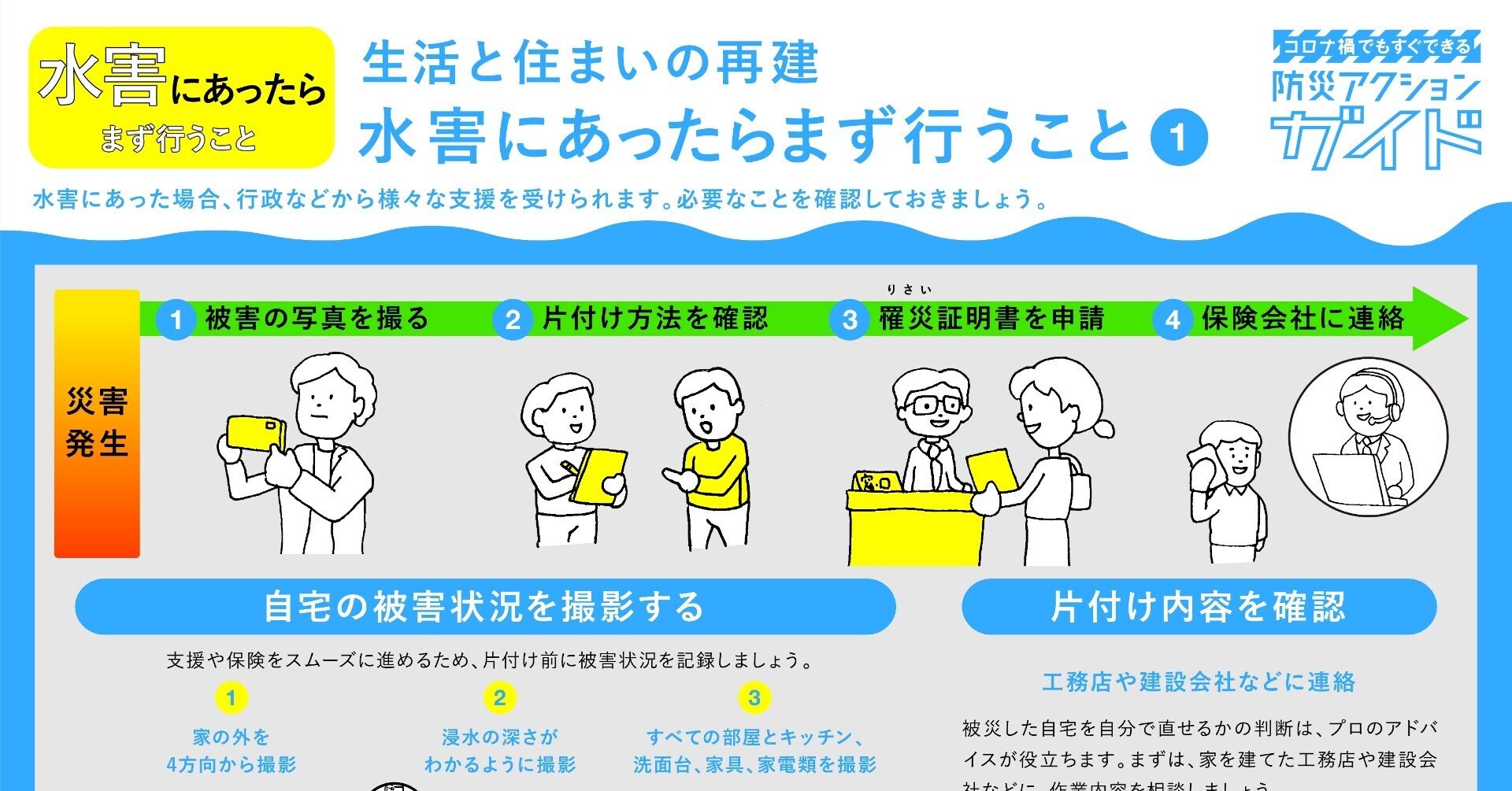 水害にあったら まず行うこと 生活と住まいの再建 Fukko Design Note 水害にあったら まず行うこと 生活と住まいの再建 Fukko Design Note