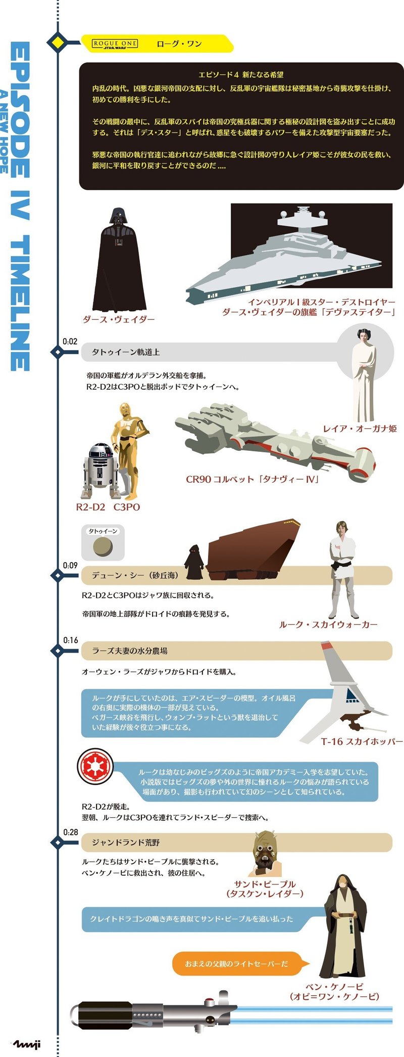 スター ウォーズ エピソード４ 新たなる希望 の冒頭30分 出雲重機 Izmojuki Note