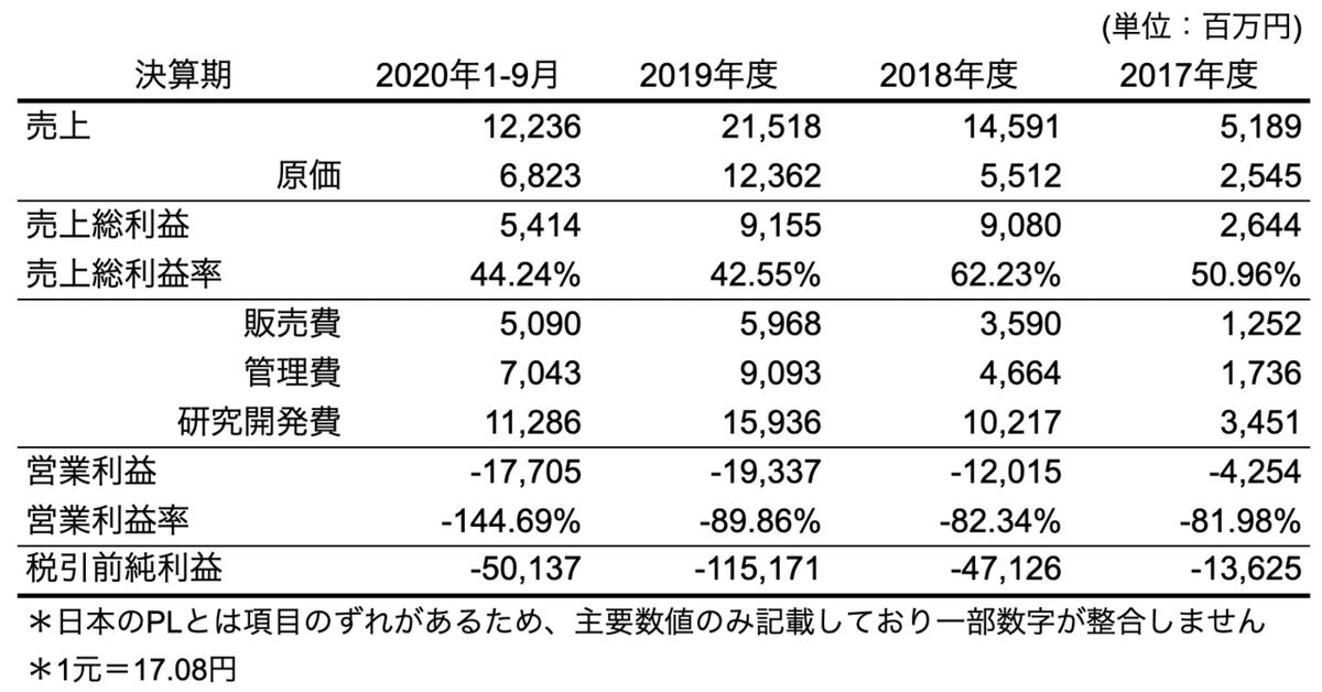 スクリーンショット 2021-06-16 1.17.20