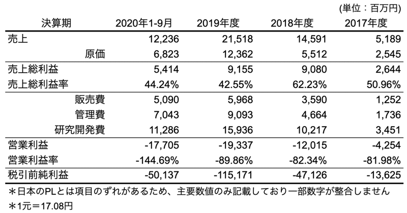 スクリーンショット 2021-06-16 1.17.20