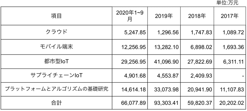 スクリーンショット 2021-06-16 1.25.20