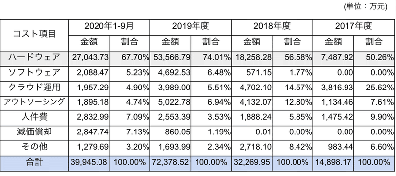 スクリーンショット 2021-06-16 1.25.45