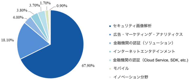 スクリーンショット 2021-06-16 1.33.57