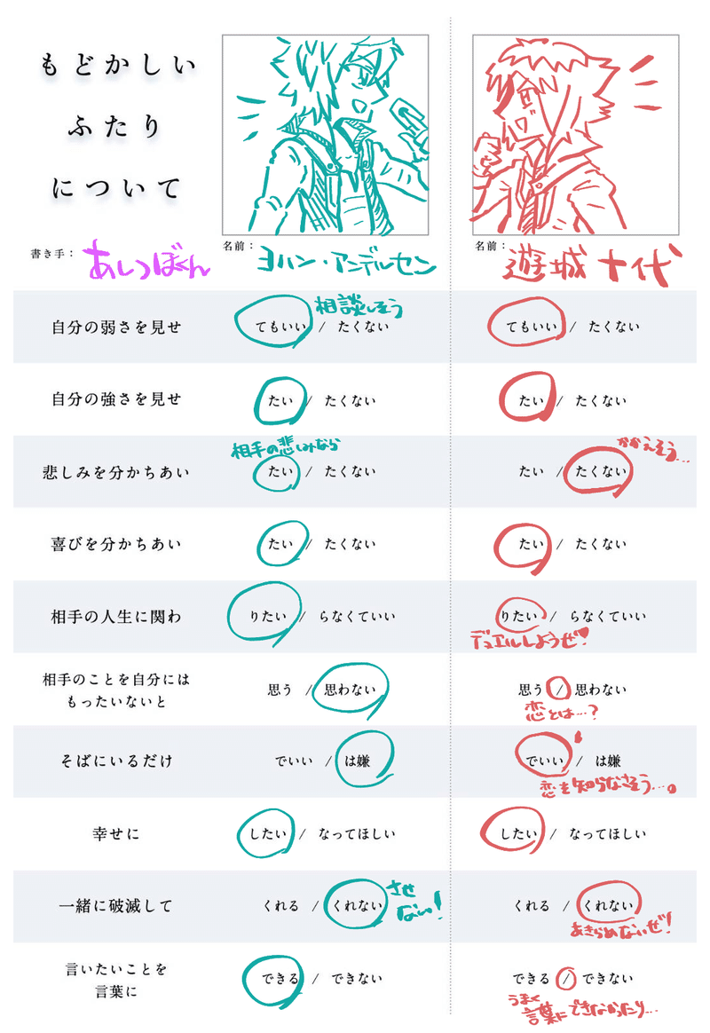 昨日は友人と あしつぼくん Note