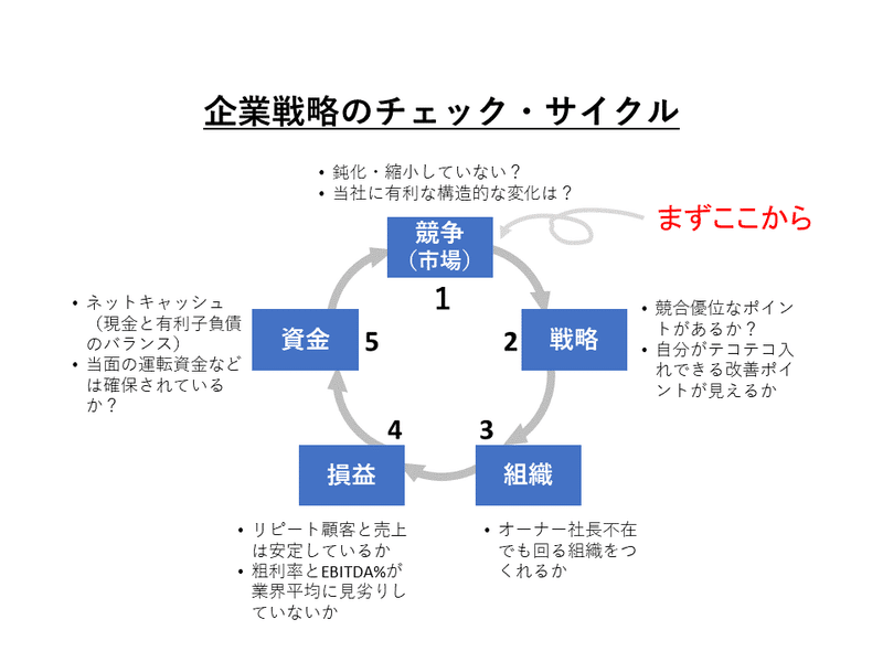 01_描画マテリアル