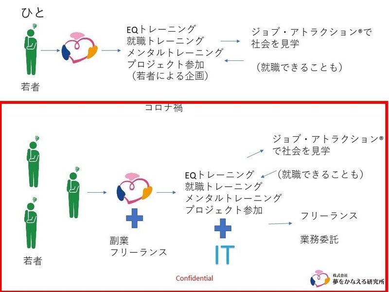 事業を通じて 社会課題を解決するとは１