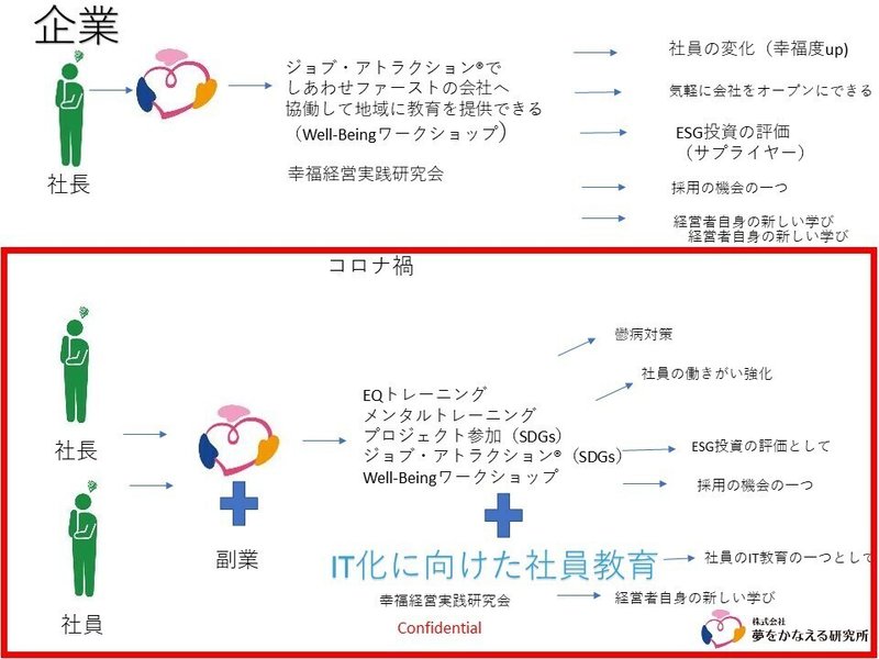 事業を通じて 社会課題を解決するとは