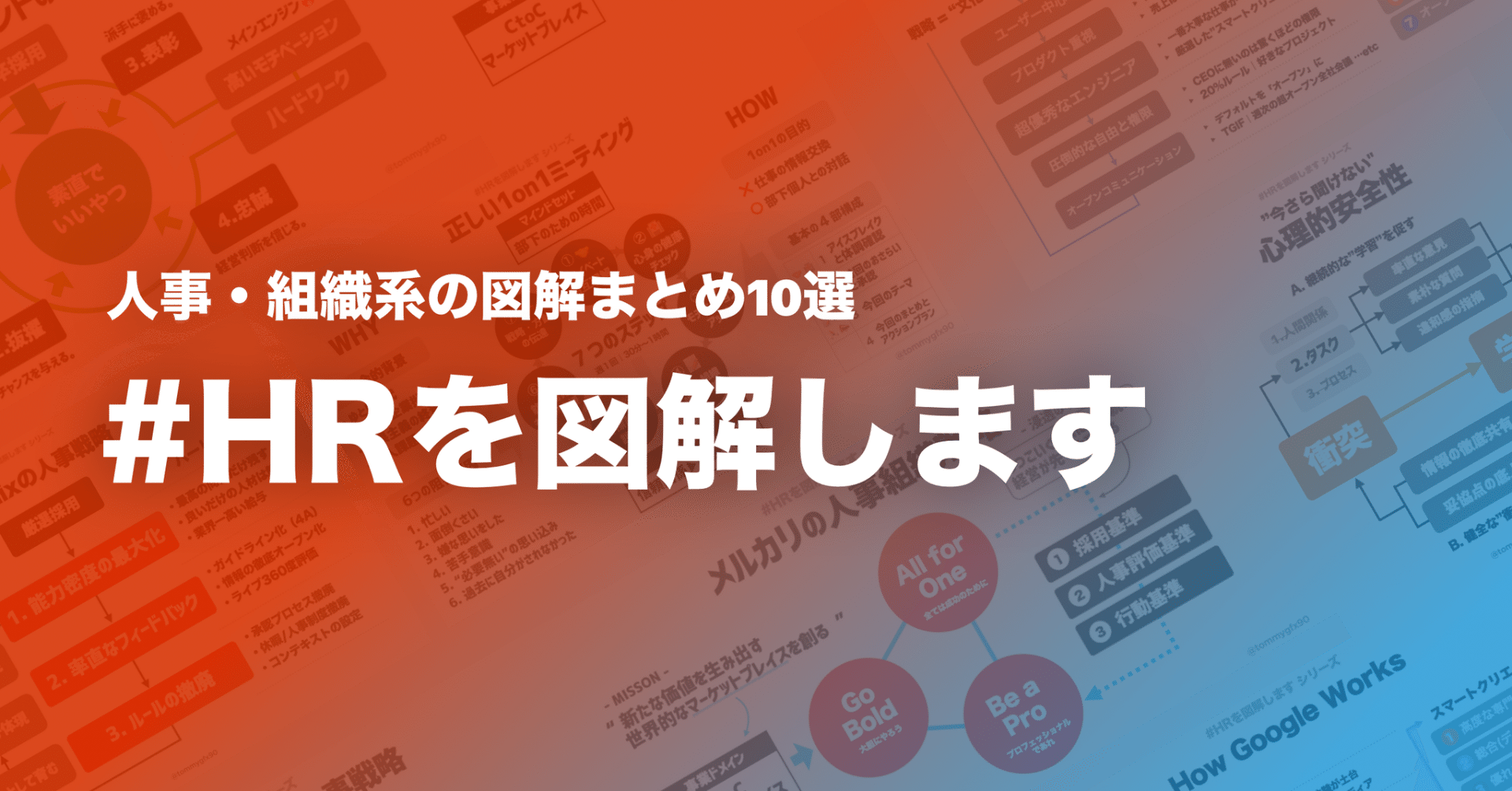 Hrを図解します 人事 組織の図解まとめ10選 Kenji Tomita Runtrip Note Hrを図解します 人事 組織の図解まとめ10選 Kenji Tomita Runtrip Note