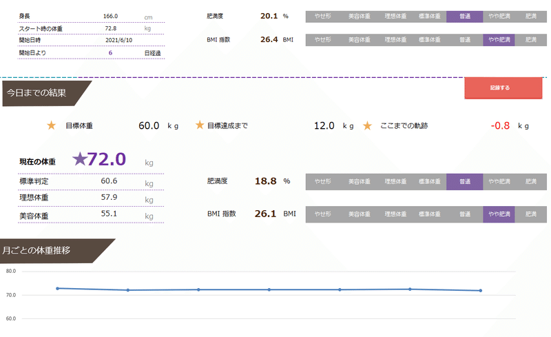 16時間断食ダイエットレポート1週間目 49歳男性ぽっちゃり体型の場合 ノウトの高木芳紀 Note