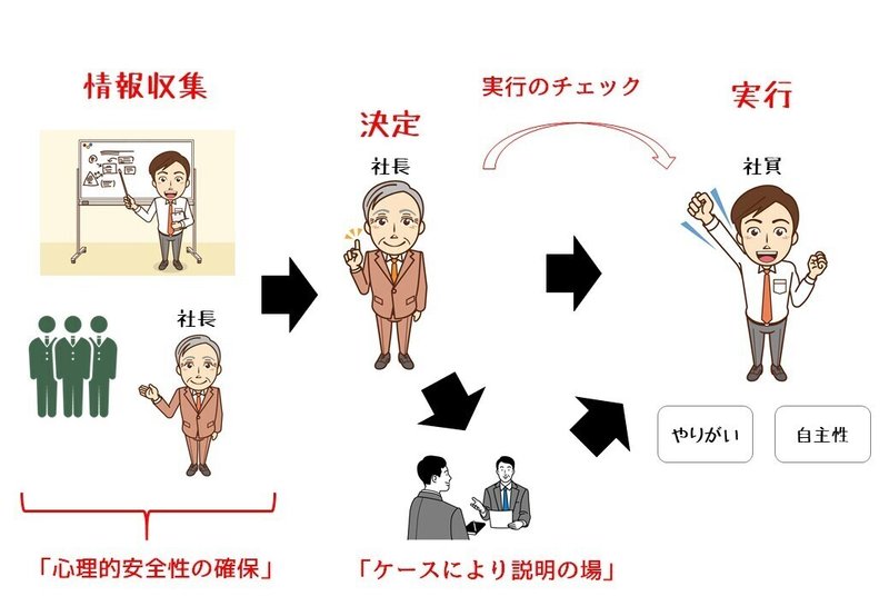 心理的安全性導入