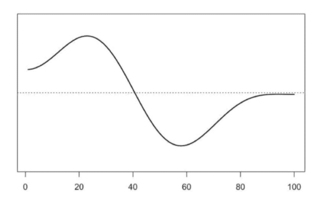企業マンガ動画 ストーリーの作り方 漫画動画チャンネル For Biz Note