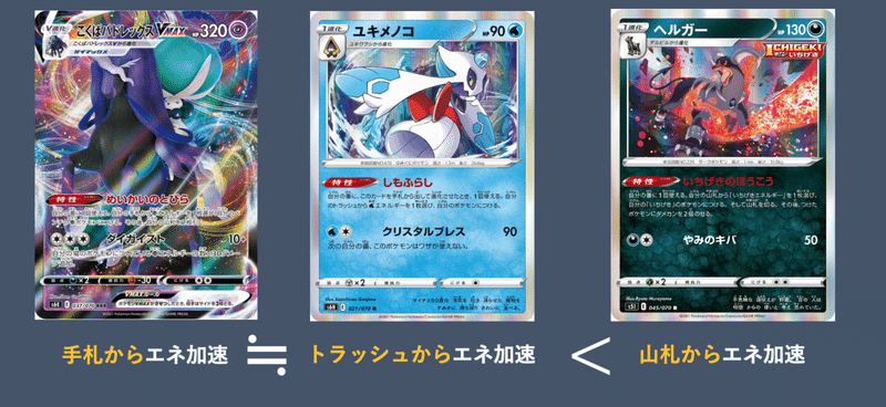 エネ加速の色見本 Violaのポケカ備忘録 Note