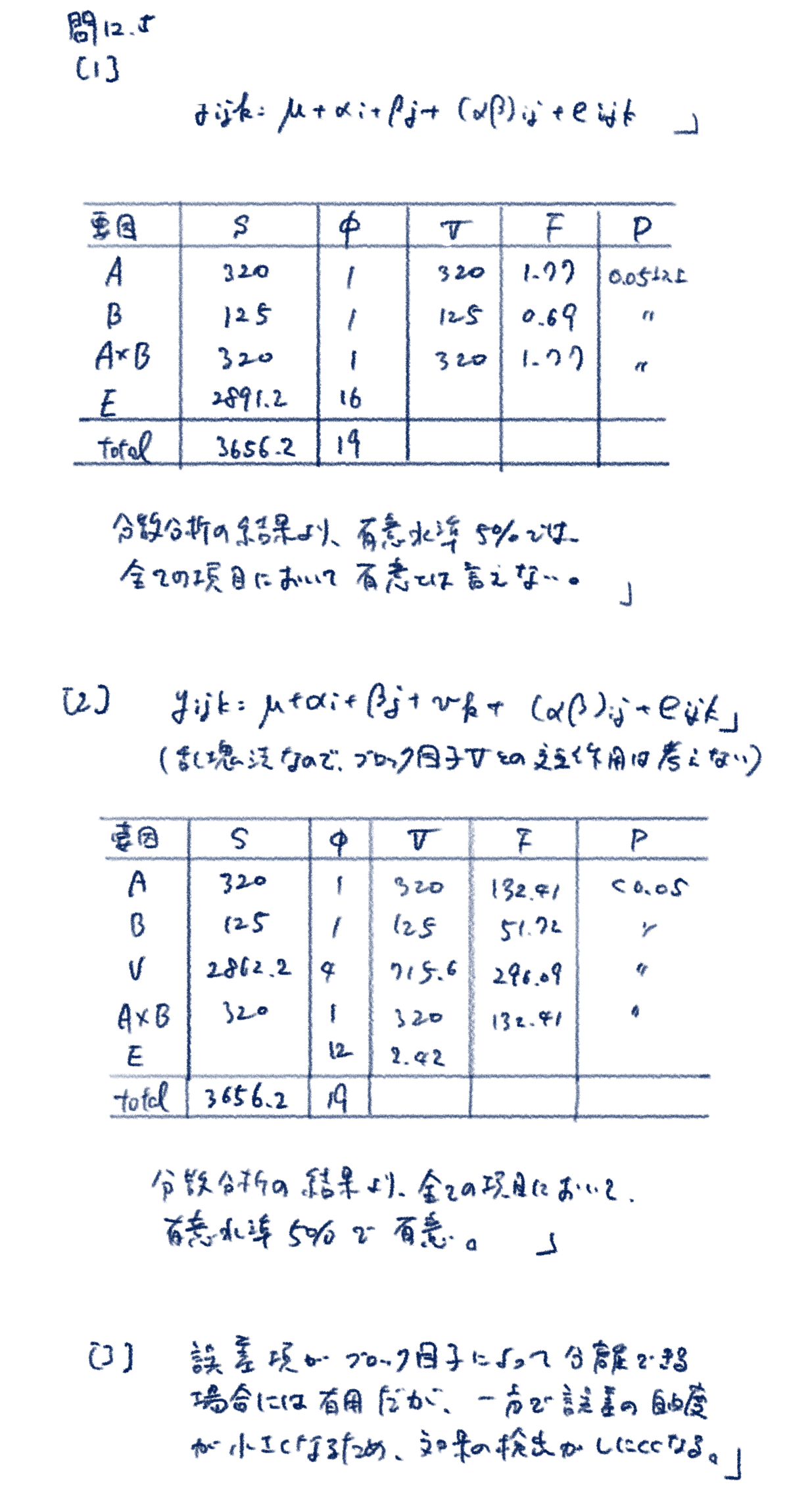 逆」引き 統計学 実践統計テスト 100 | ゴッパル・ケー・カンジ