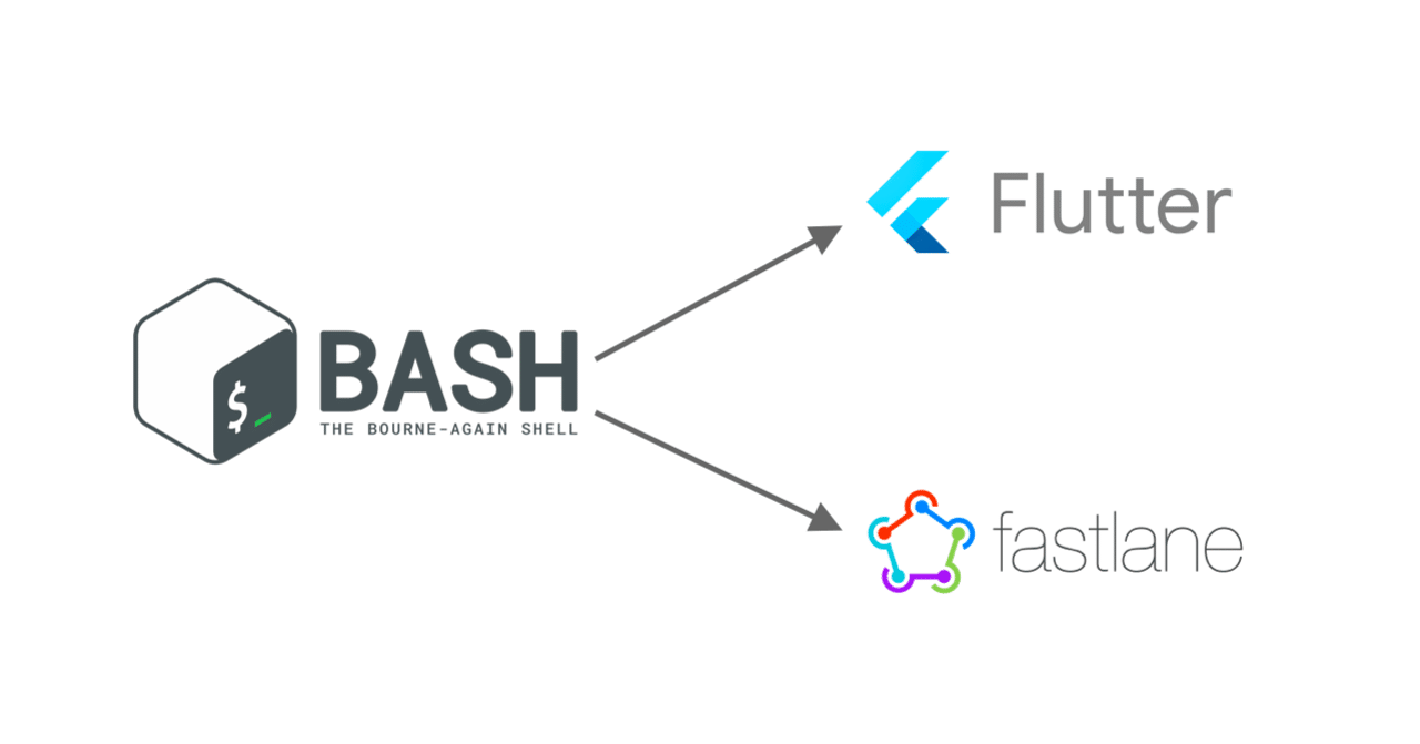 高速にサービス開発を進めるためにflutterプロジェクト生成テンプレート作った話 田畑浩平 Flutter Engineer Note 高速にサービス開発を進めるためにflutterプロジェクト生成テンプレート作った話 田畑浩平 Flutter Engineer Note