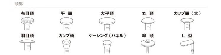 【商品豆知識】釘の形状と特徴①－頭部｜DHマガジン★ダイドーハント
