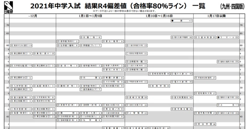 井上翔一朗 オンライン中学受験算数講師の2021年6月のノート Note