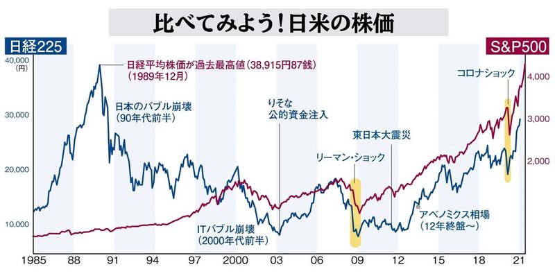 日米グラフ02