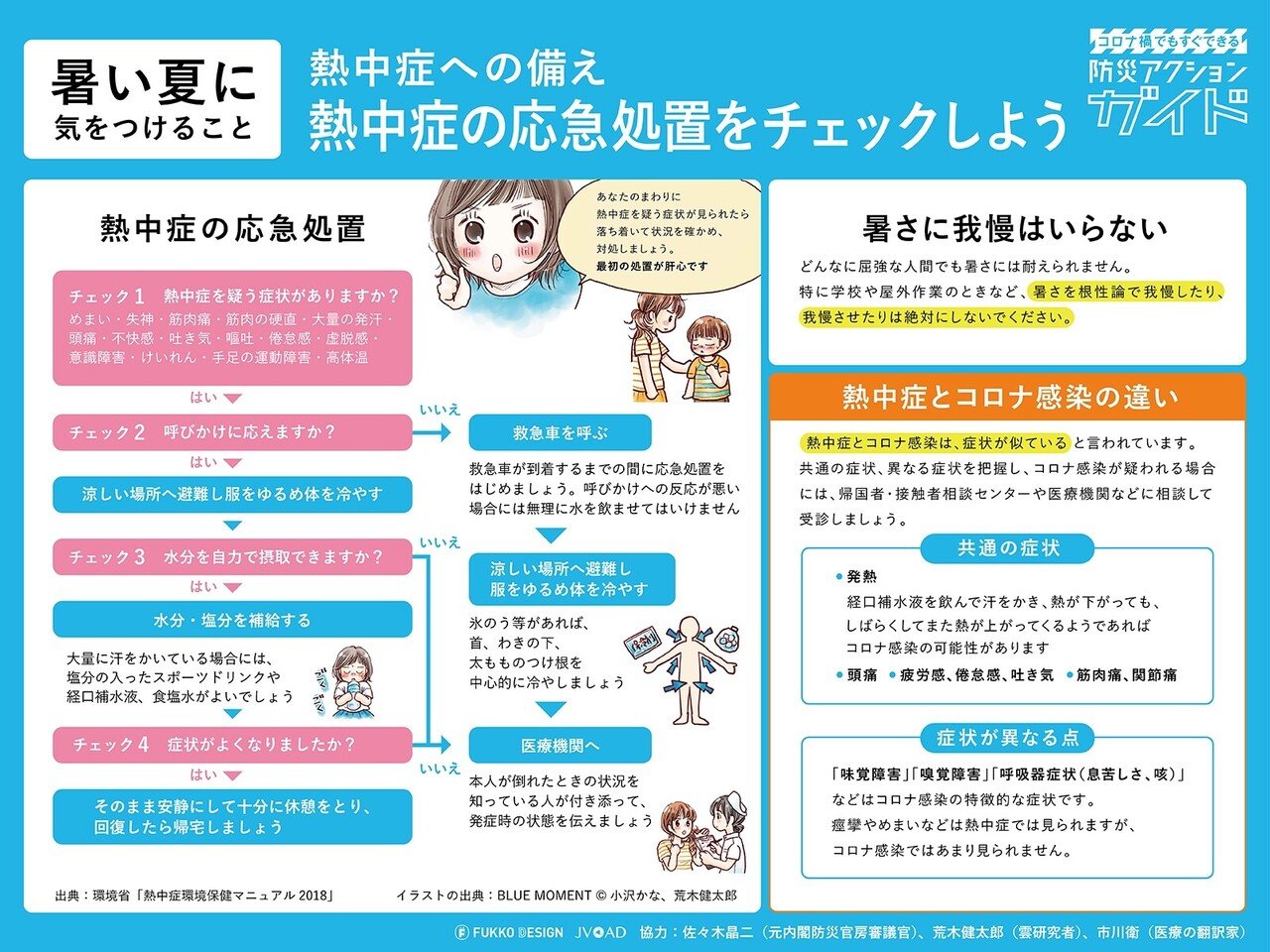 暑い夏に気をつけること コロナ禍でもすぐできる 熱中症への備え Fukko Design Note