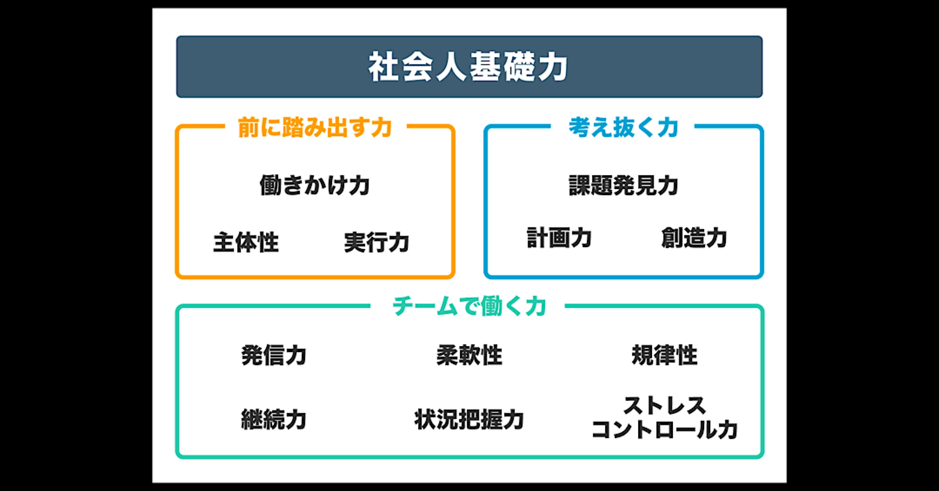 015 状況把握力編 F Labo 深読研究所専務 Note