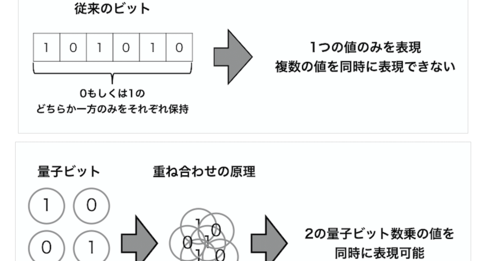 量子人材とは？ 量子コンピュータを学ぶには？｜K | https://aiacademy