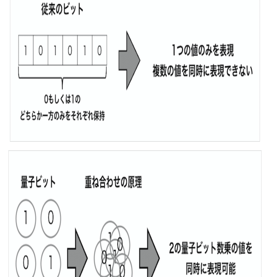 量子人材とは？ 量子コンピュータを学ぶには？｜kazu@生成AI×教育 / 谷 一徳 | AI Academy