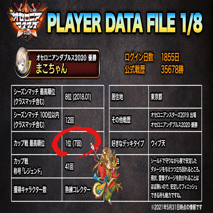トッププレイヤーが集う新大会 オセロニアマスターズ 01 開催直前特集 公式 逆転オセロニア 運営チーム Note