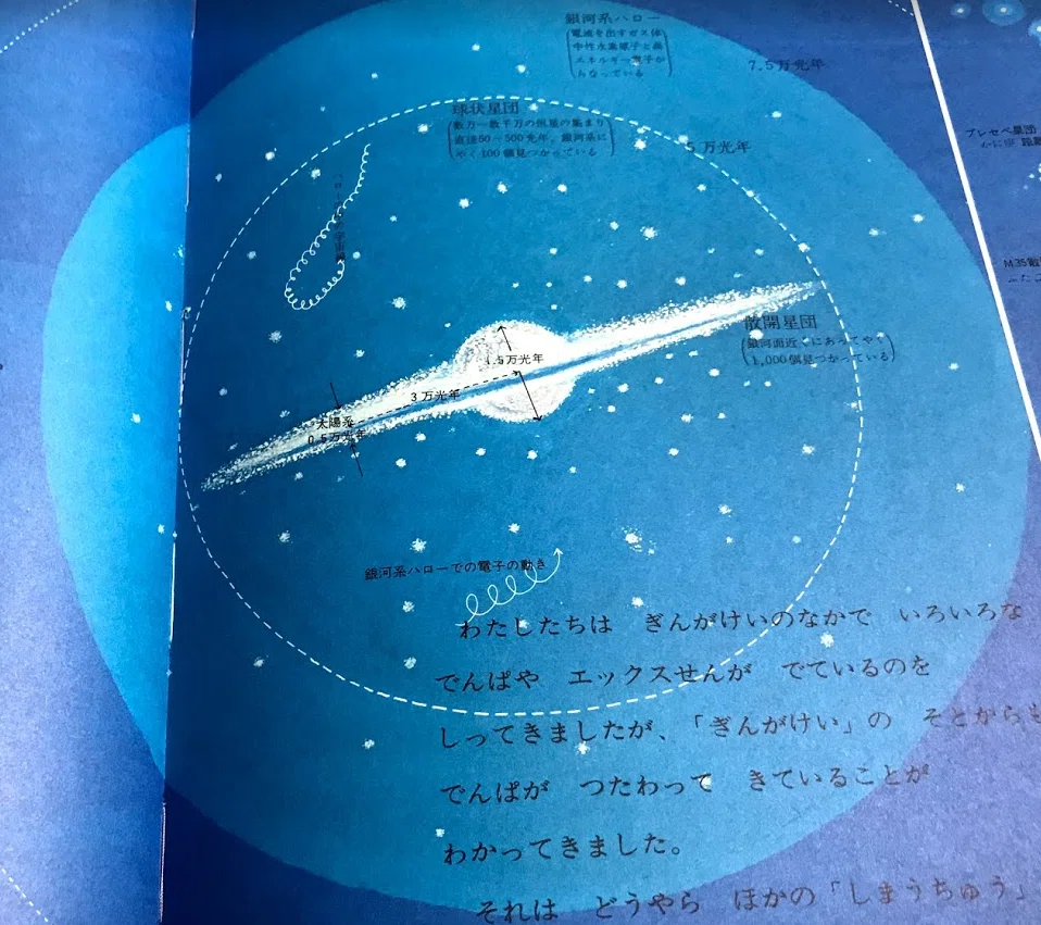 宇宙～そのひろがりをしろう』レビュー｜神楽坂らせん