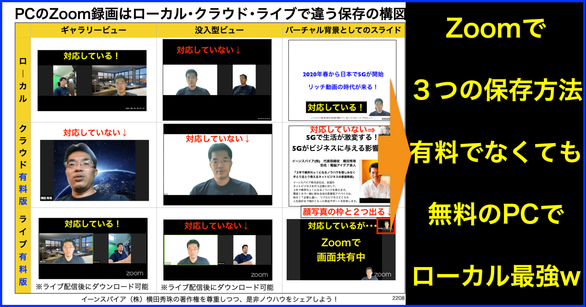 PCのZoom録画はローカル・クラウド・ライブで違う保存形式｜(新潟県 