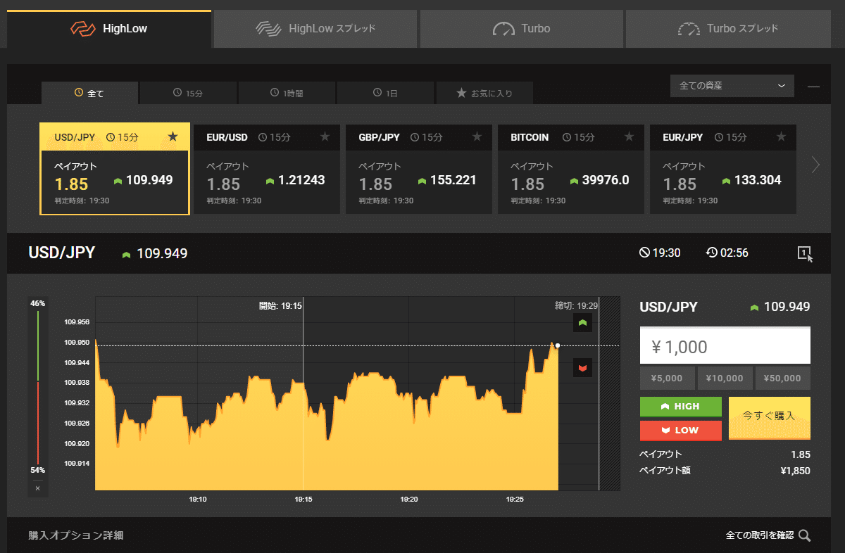 Highlowである事に気づくまで連敗続きだった話【ハイローオーストラリア】｜法月夏美