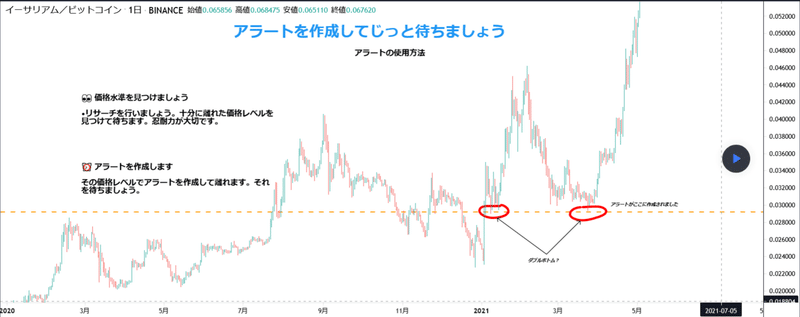 アラートを作成 してじっと待ちます Tradingview Tradingview 日本 投資家sns