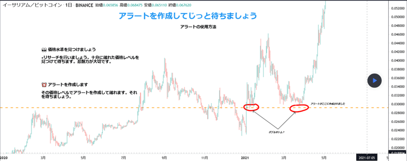 アラートを作成 してじっと待ちます Tradingview Tradingview 日本 投資家sns アラートを作成 してじっと待ちます Tradingview Tradingview 日本 投資家sns