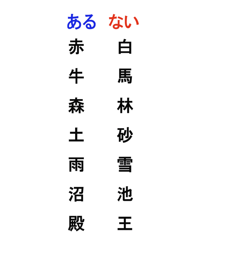 ある なし クイズのお手本 Tanupack Note ある なし クイズのお手本 Tanupack Note