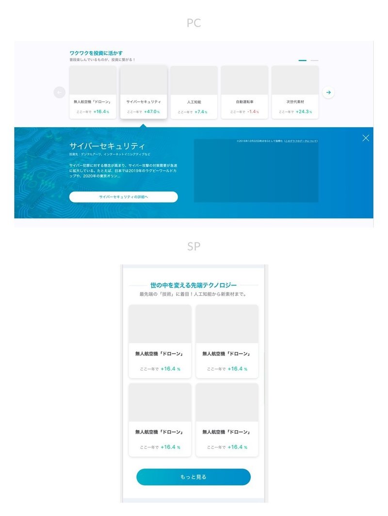 Folioスマホサイトのuiトレースをやって気づいたこと Mottox2 Note Folioスマホサイトのuiトレースをやって気づいたこと Mottox2 Note