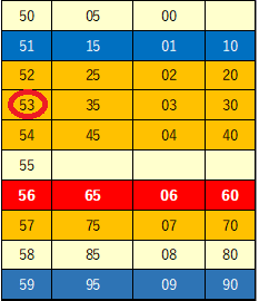 53ミニ当選