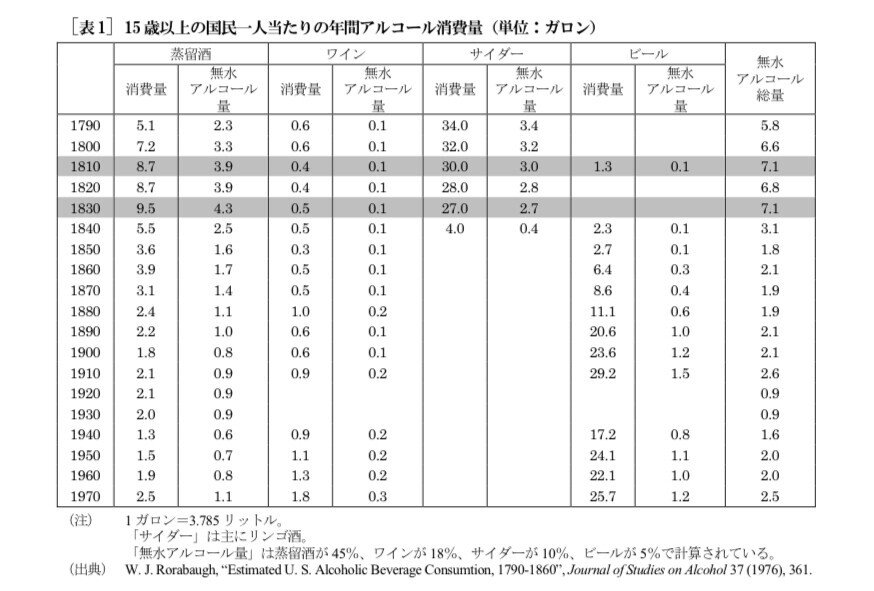 高貴な動機と遠大な目的をもった社会的、経済的実験〜全国禁酒法 高貴な動機と遠大な目的をもった社会的、経済的実験〜全国禁酒法