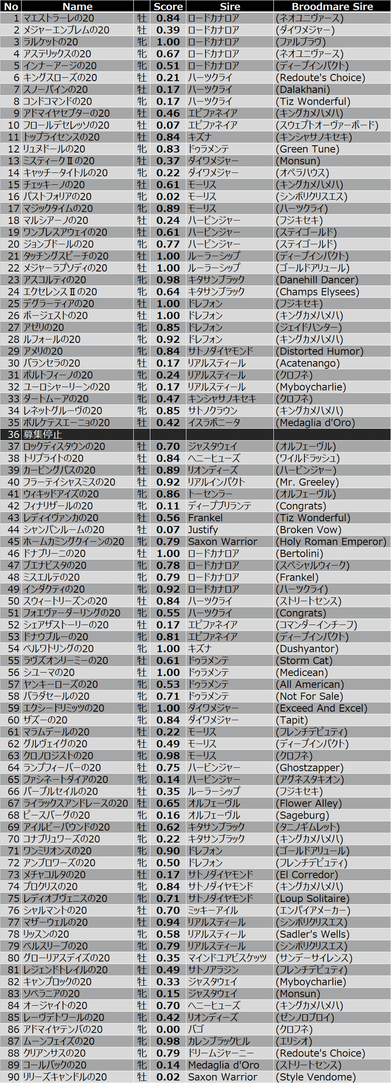 サンデーtc 社台tc募集馬 2020年産 Ai馬体診断 Koji Maeda Note