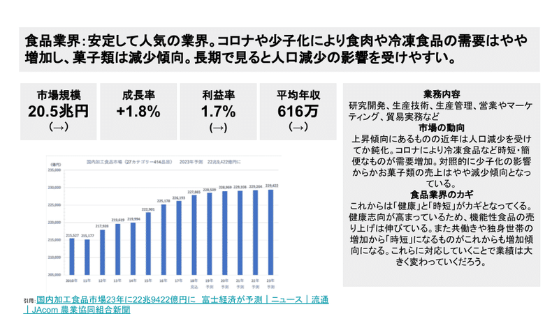 食品業界 (1)