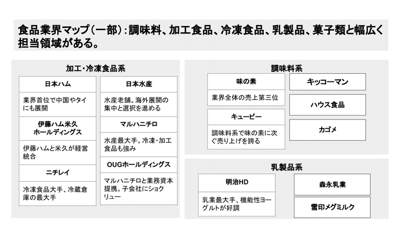 食品業界 (2)