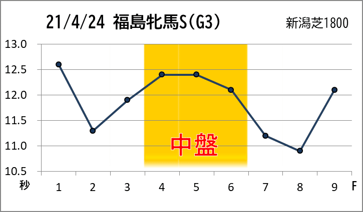 福島牝馬