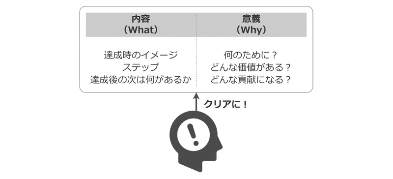 目標①クリアさ