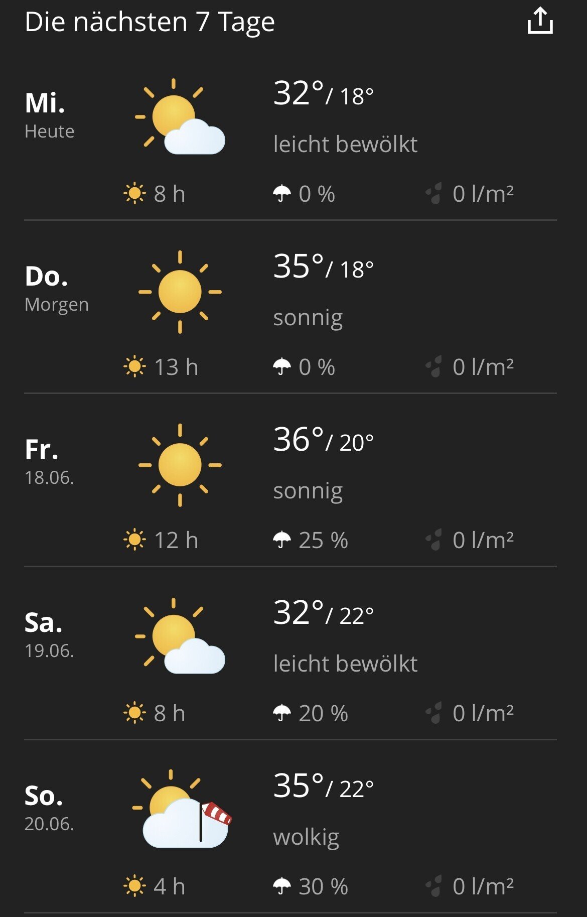 今日は暑いなぁと思って、天気アプリで気温を確認してみたら目がテン