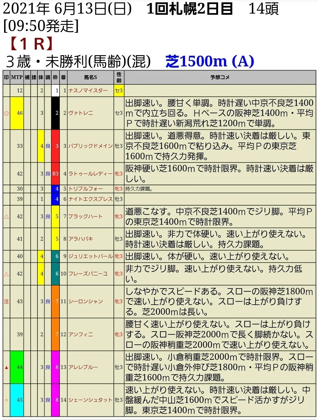 馬券が不調の時の対処方法 【Paddockシート的馬券回顧】｜カステラ
