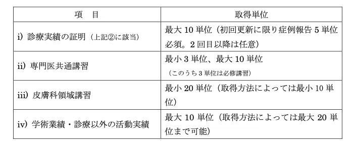 図23