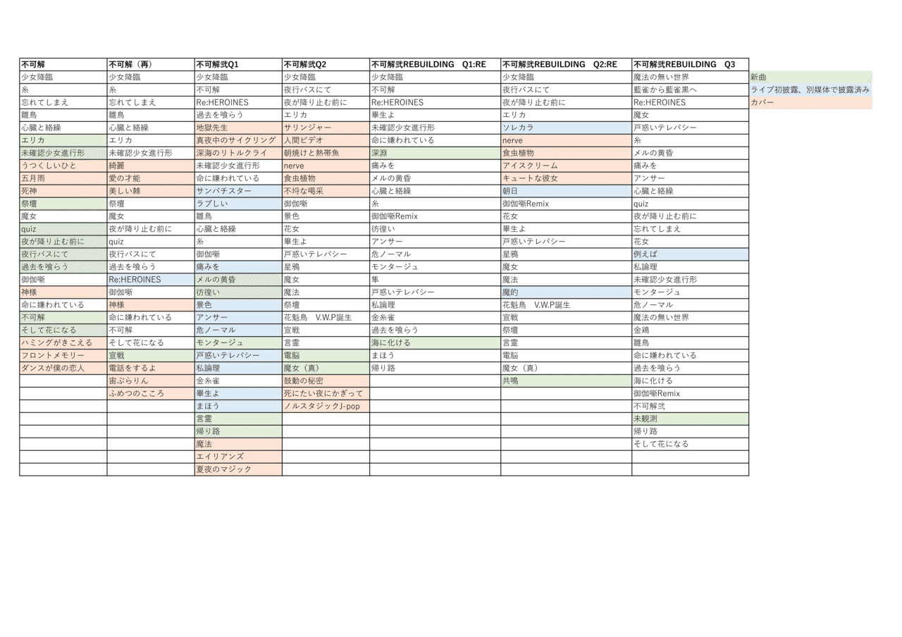 不可解弐REBUILDINGについての覚え書き｜ポピー