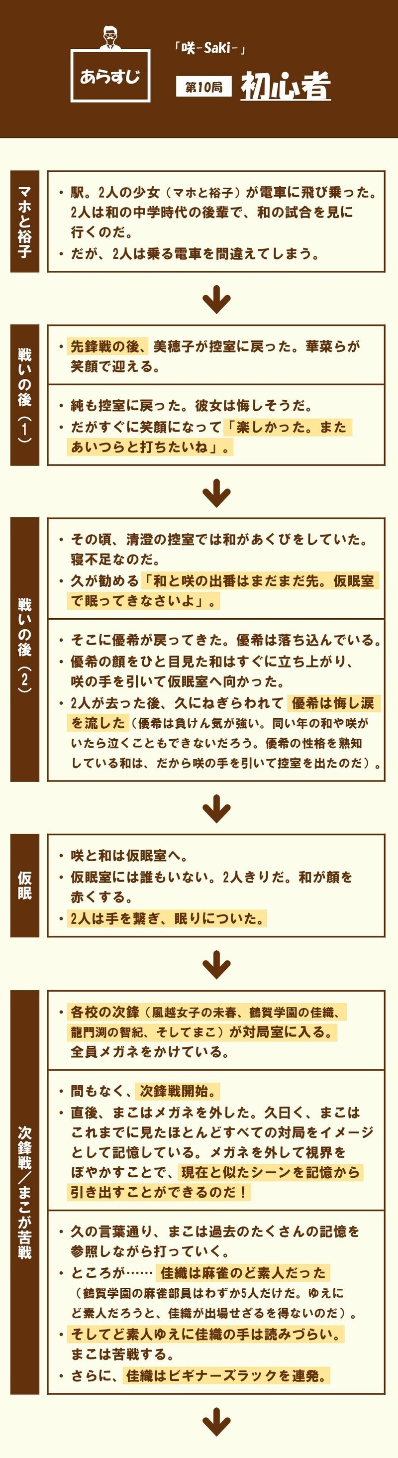 鑑賞者が思わず 下世話な妄想 を膨らませてしまう展開や演出をぶちこむ 第10局 初心者 咲 Saki に学ぶ 100 ツールズ 創作の技術 Note 鑑賞者が思わず 下世話な妄想 を膨らませてしまう展開や演出をぶちこむ 第10局 初心者 咲 Saki に学ぶ 100 ツールズ 創作の技術 Note