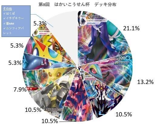 Jcs前必読 第8回 はかいこうせん杯 結果報告 環境考察 ふっさん Note Jcs前必読 第8回 はかいこうせん杯 結果報告 環境考察 ふっさん Note