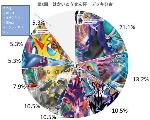 デッキ分布