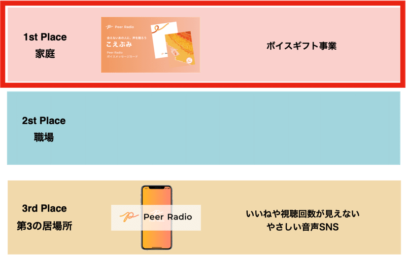 Peer Lodgeの2b事業展開について 斎藤 雅史 Masa Saito Peer Lodge Ceo Note Peer Lodgeの2b事業展開について 斎藤 雅史 Masa Saito Peer Lodge Ceo Note