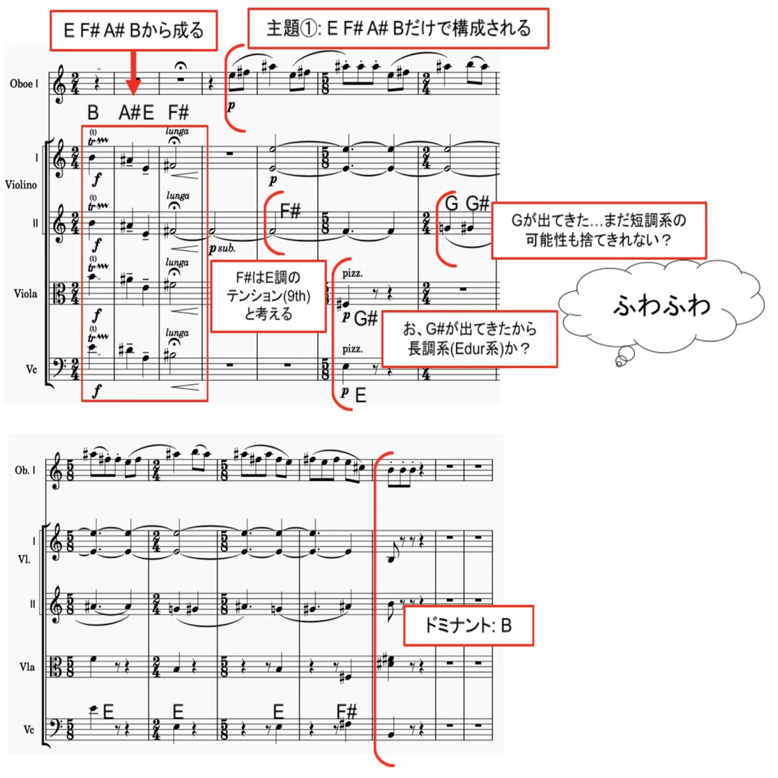 クラオタ的曲解説 バルトーク《管弦楽のための協奏曲》 第4回 楽曲