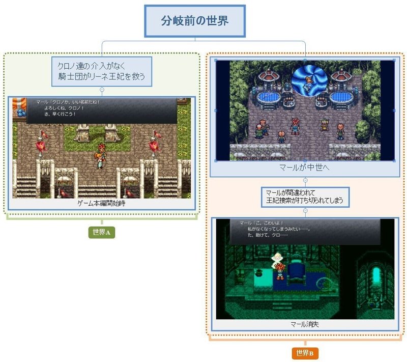 黒の夢の正体 語られなかったパラレルワールド設定 クロノトリガー考察 ねぎろぐ Note 黒の夢の正体 語られなかったパラレルワールド設定 クロノトリガー考察 ねぎろぐ Note